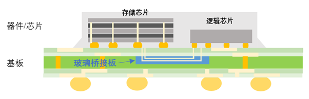 森丸電子推出面板級TGV解決方案