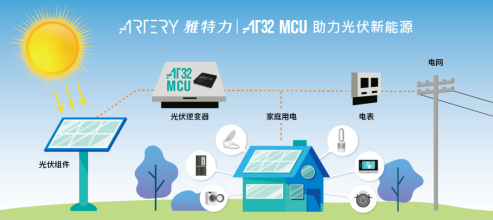 2023展商 | 基于雅特力AT32 MCU的光伏逆變器應(yīng)用，助力新能源發(fā)展