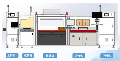 鴻騏科技領(lǐng)銜！全自動BGA植球整線8月亮相elexcon2023